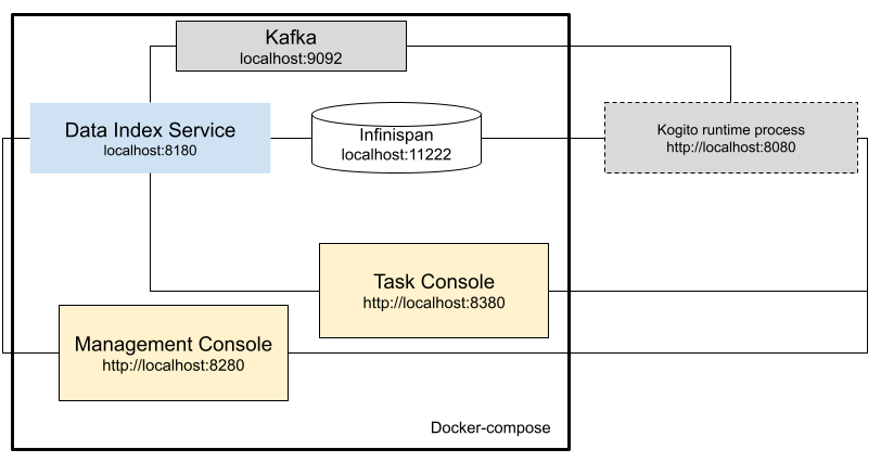 Kogito Documentation