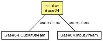 Base64 (ModeShape Distribution Public API Reference (2.7.0.Final))