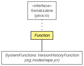 Function Modeshape Distribution Public Api Reference 2 8 1 Final