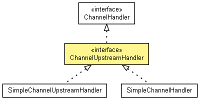 Channelupstreamhandler The Netty Project Api Reference 3 1 5 Ga