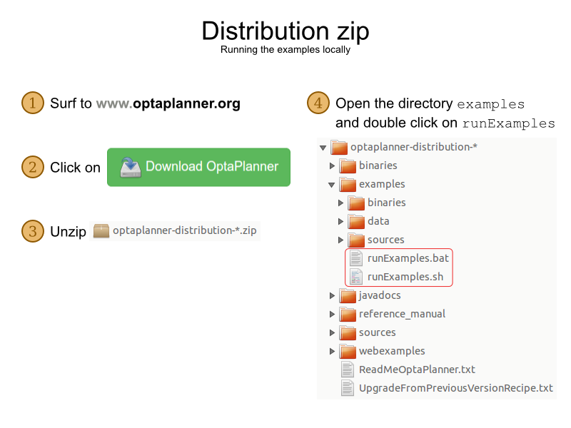 OptaPlanner - Vehicle Routing Problem