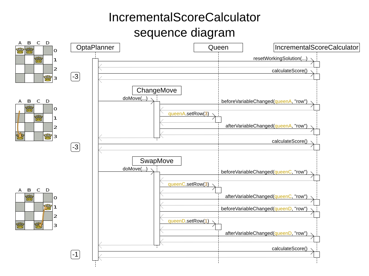 chapter 5 score calculation sol scoring chart