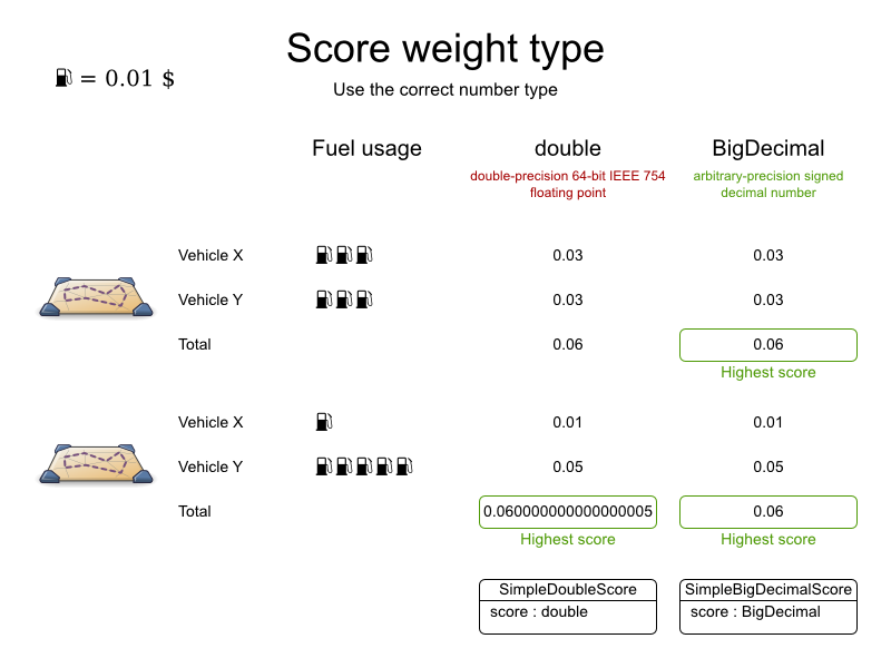 scoreWeightType