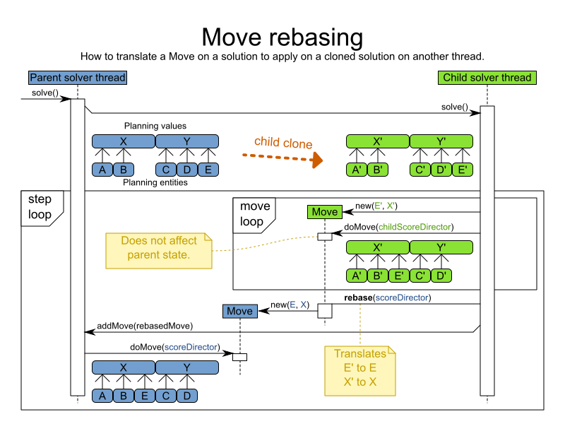 Was moving перевод. Doc в pdf.