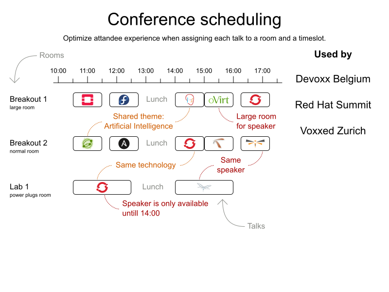 conferenceSchedulingValueProposition