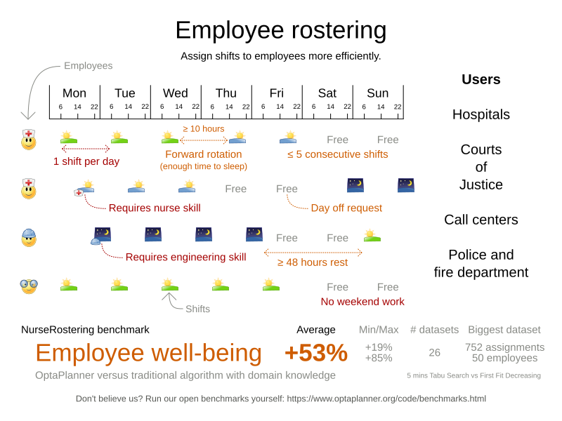 employeeRosteringValueProposition