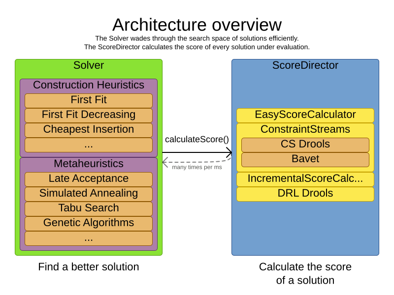 architectureOverview