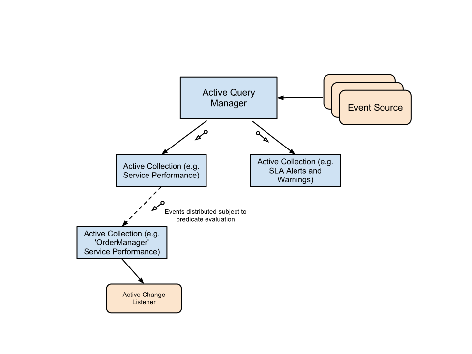 SAM3ServiceActivityPresentation