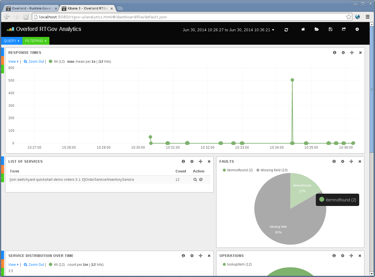 RTGovUIAnalyticsFilterSTInventory