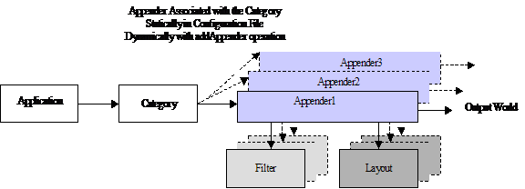 Example of log interactions.