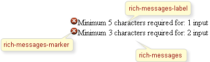 Classes names