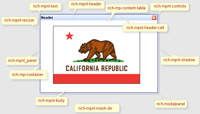<rich:modalPanel> class name