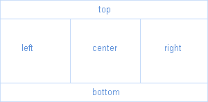The <rich:layout> component