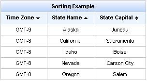 <rich:column> with "sortOrder" attribute