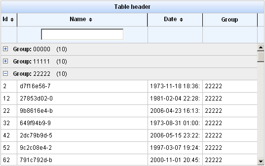 <rich:extendedDataTable> component with grouped data