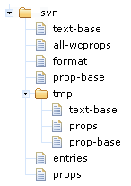 Expanded tree with <rich:treeNodesAdaptor>