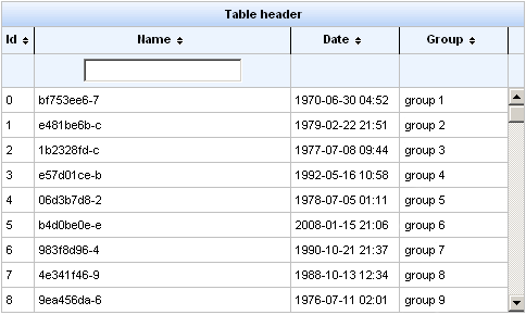 <rich:extendedDataTable> example