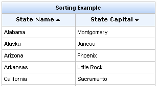 <rich:column> with "sortOrder" attribute