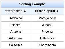 <rich:column> with "sortBy" attribute