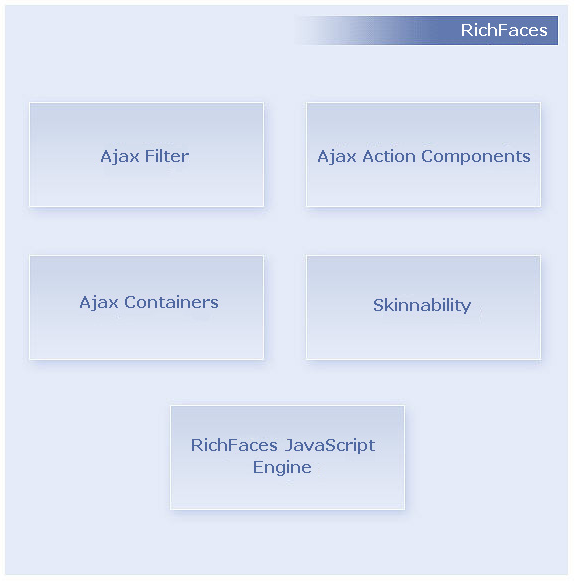 richfaces change skin at runtime