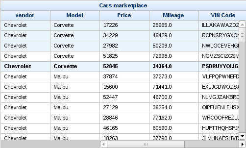 The example table with the first