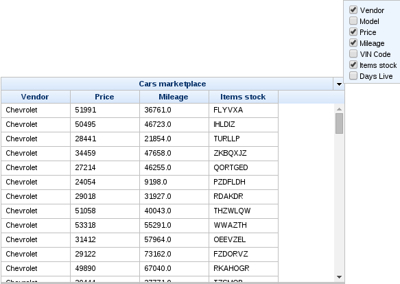 figu Component Reference extendedDataTable Hidden columns