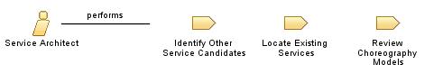 Service_Architect Service_Architect