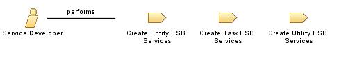 Service_Developer