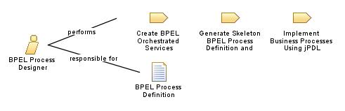 BPEL_Process_Designer BPEL_Process_Designer