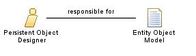 Persistent_Object_Designer