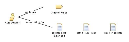Rule_Author