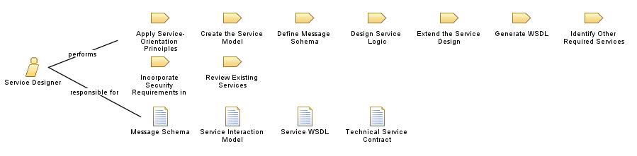 Service_Designer