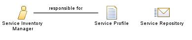Service_Inventory_Manager