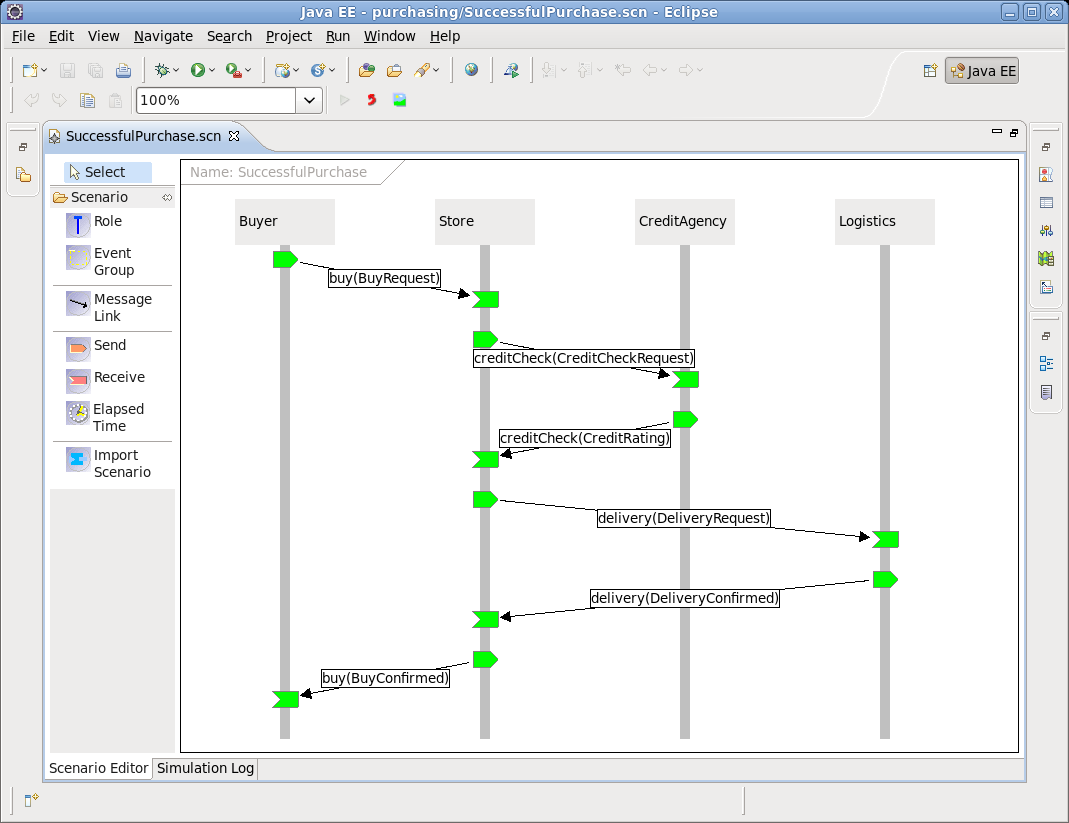 Example of a valid simulation against a choreography model