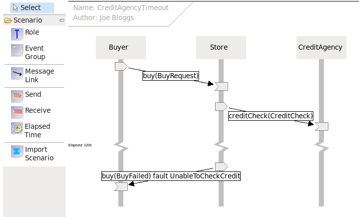 Scenario representing the case where a timeout occurs, and the behaviour that should follow