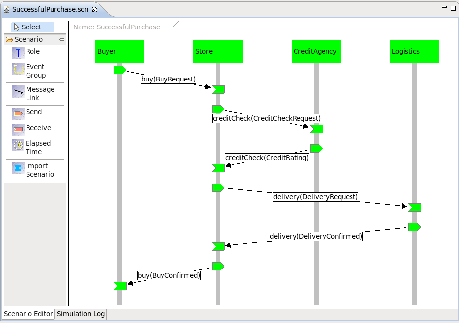 Example of a valid simulation against a choreography model