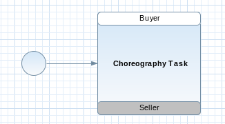 Participants given names using the Properties view when focusing on the participant band