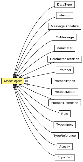 Modelobject Scribble Bundles Protocol 2 0 0 Final Api Reference