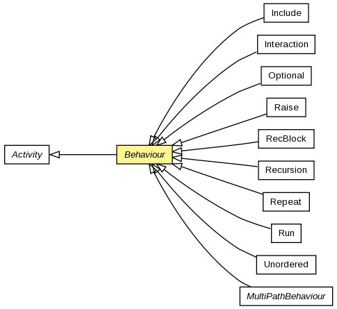 Behaviour Scribble Bundles Protocol 2 0 0 20101208 M2 Api