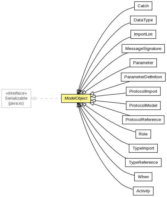 Modelobject Scribble Bundles Protocol 2 0 0 20101208 M2 Api