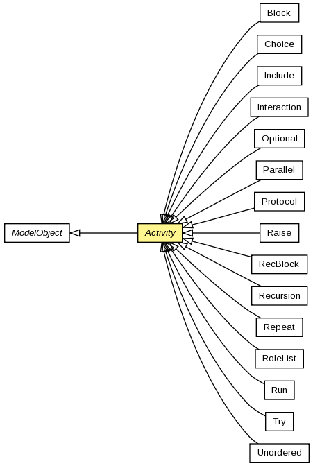 Activity Scribble Bundles Protocol 2 0 0 20110303 M4 Api Reference