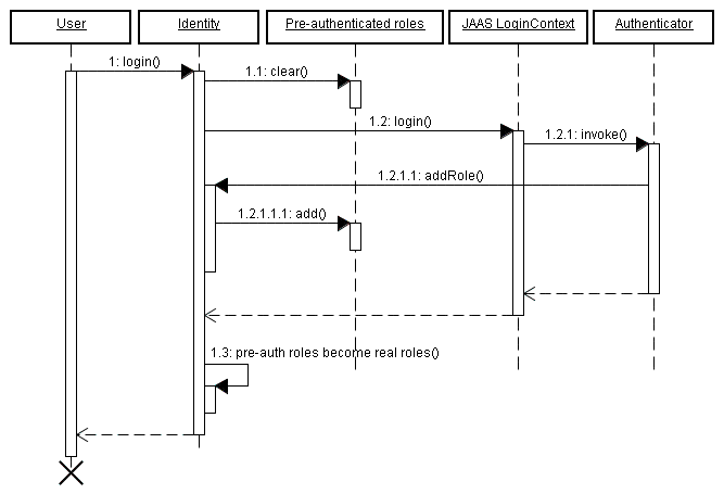 Seam - Componenti Contestuali