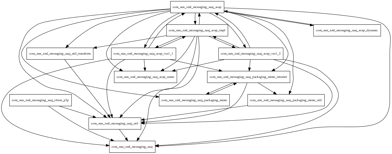 jboss tattletale