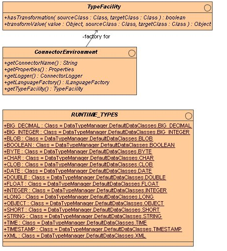 IBatchedUpdate Interface Class Diagram