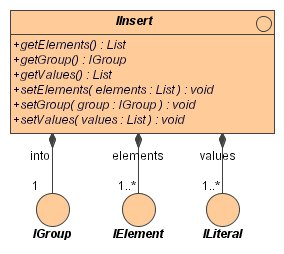 IInsert Interface Class Diagram