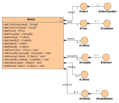 IQuery Interface Class Diagram
