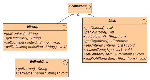 IJoin Interface Class Diagram