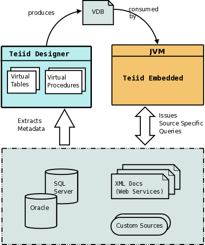 Lifecycle of Events