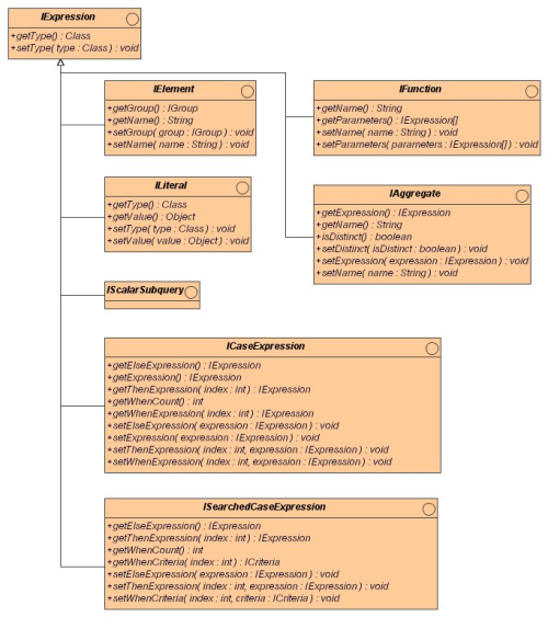 Execution Interfaces Class Diagram