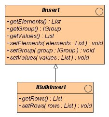 IBulkInsert Interface Class Diagram
